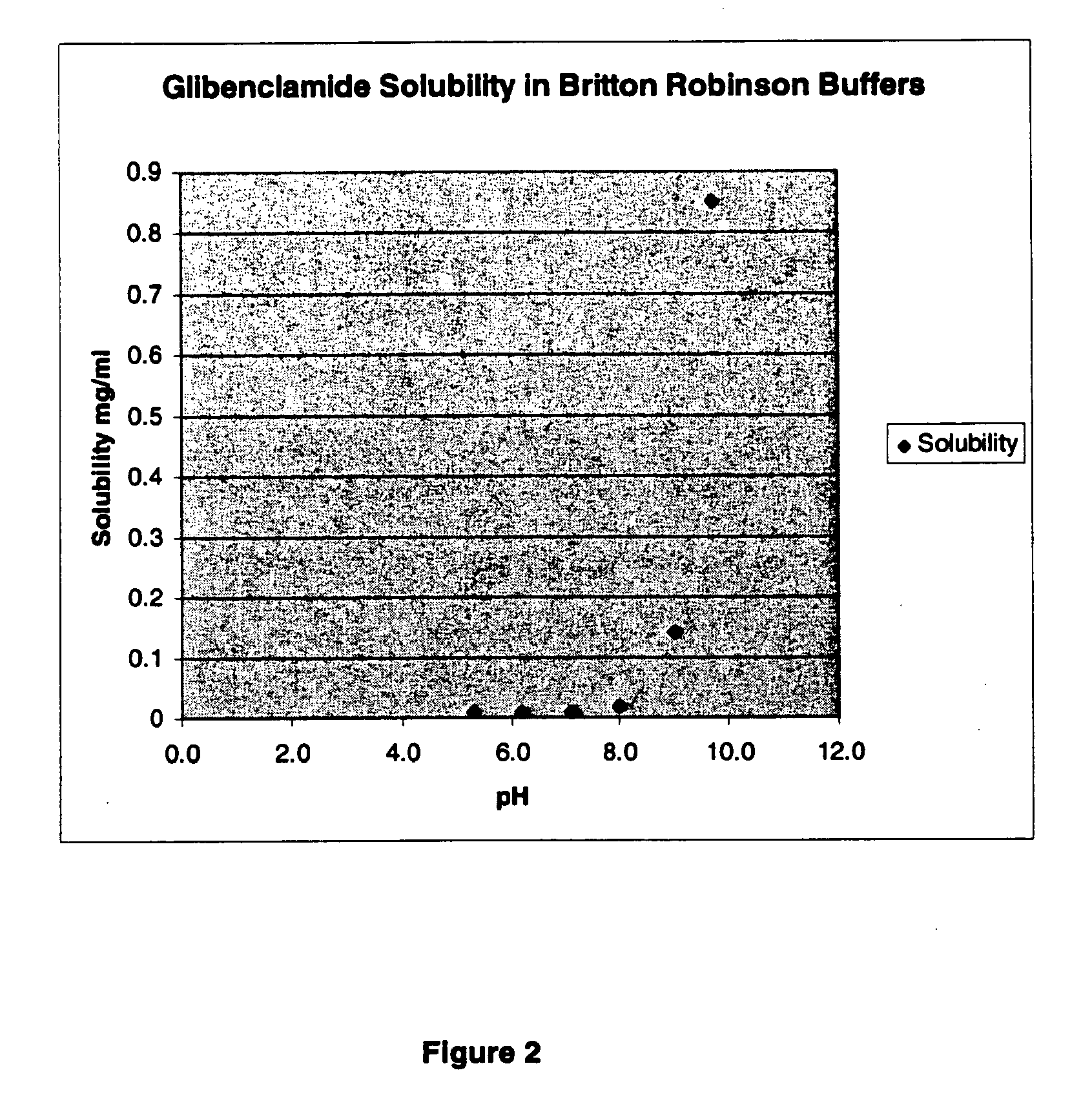 Liquid formulations of compounds active at sulfonylurea receptors