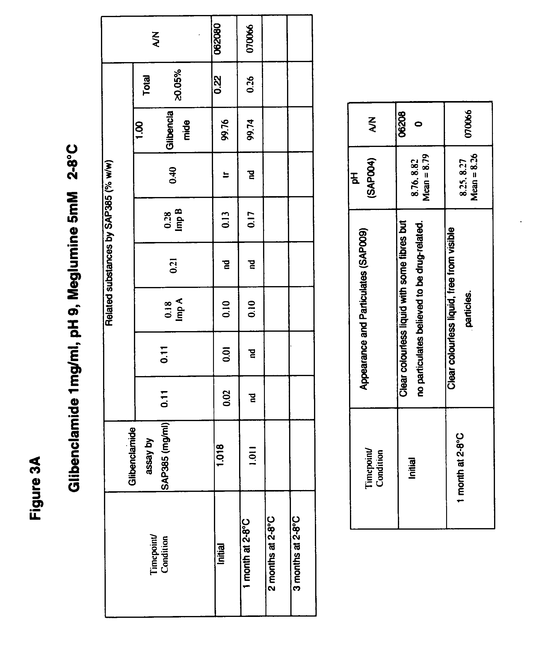 Liquid formulations of compounds active at sulfonylurea receptors