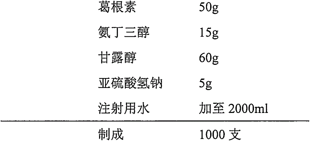 Injection puerarin containing tromethamine and preparation method of injection puerarin