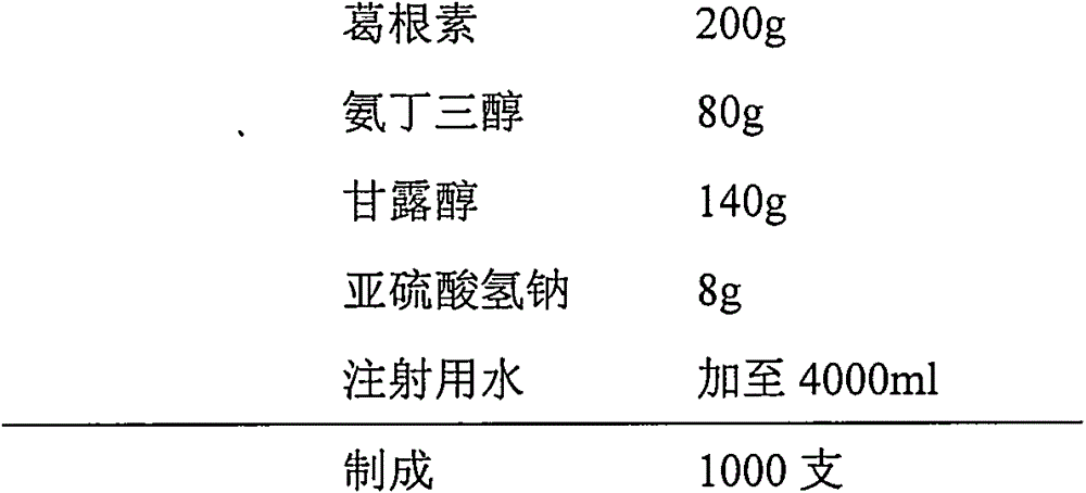 Injection puerarin containing tromethamine and preparation method of injection puerarin