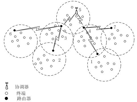 ZigBee-based double-rate superframe scheduling method