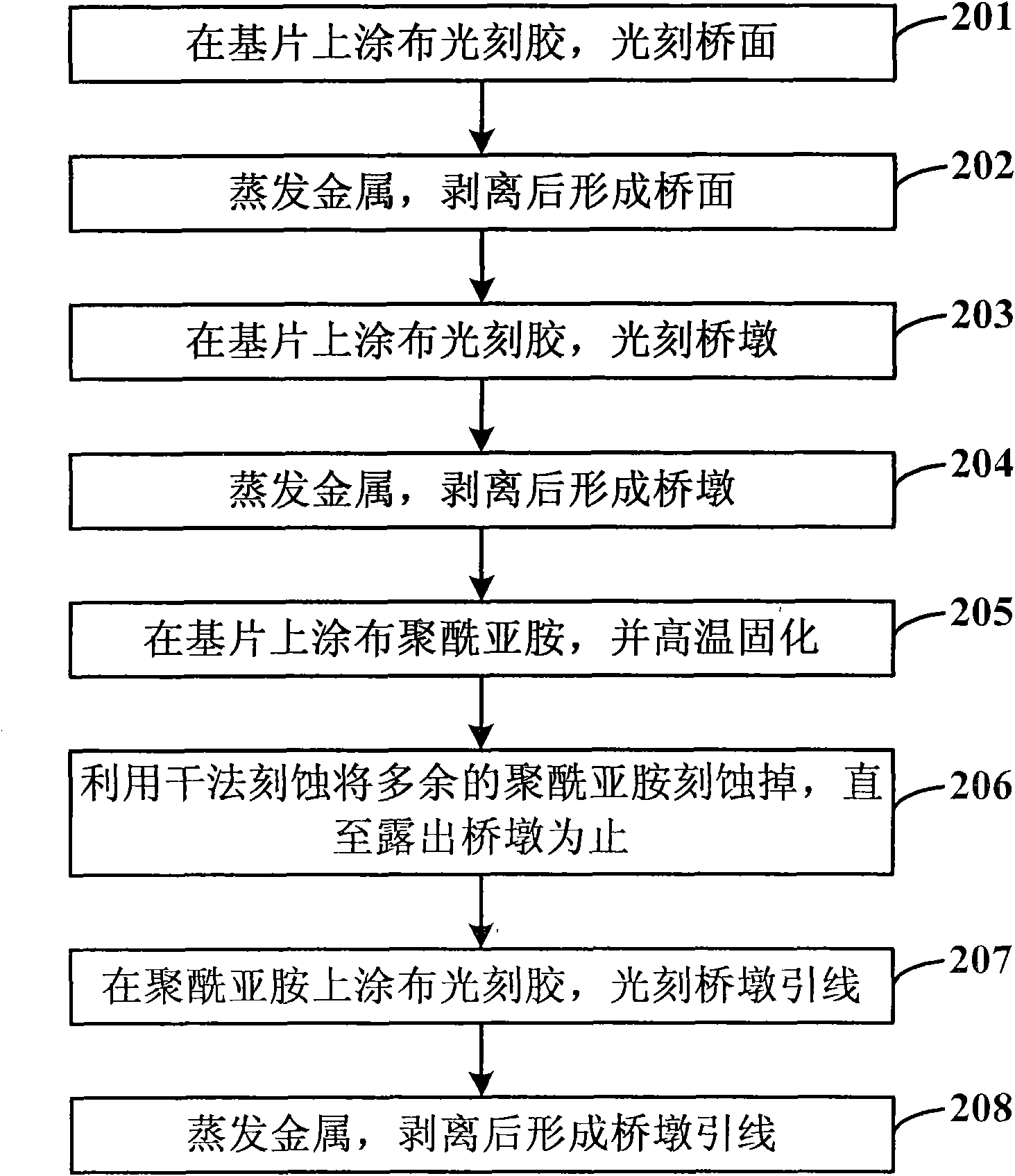 Method for preparing medium bridge by using polyimide