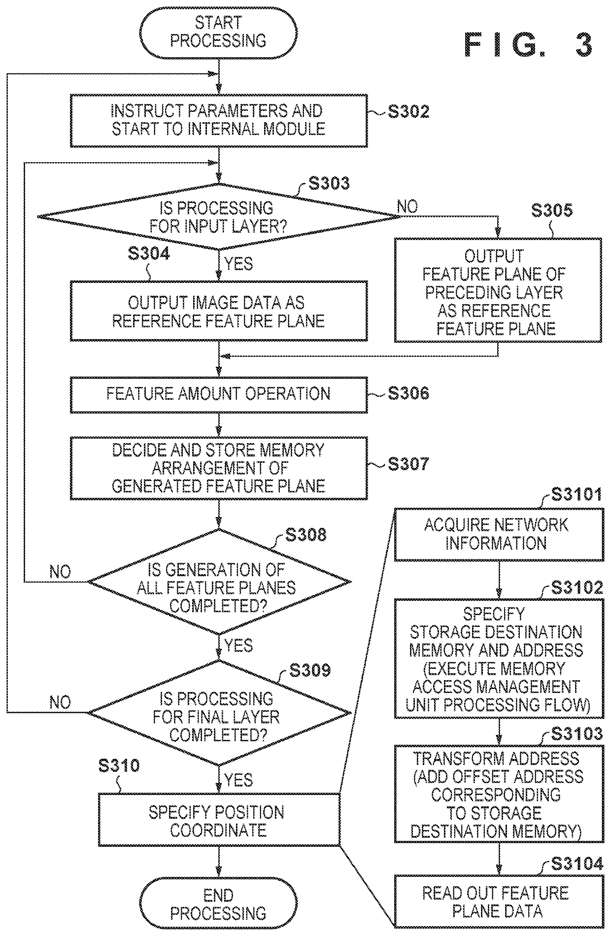 Operation processing apparatus and operation processing method