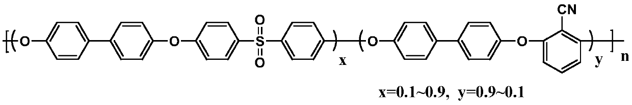 Cyanogroup-containing polyarylethersulfone/polyethersulfone coating composition and its preparation method and coating process