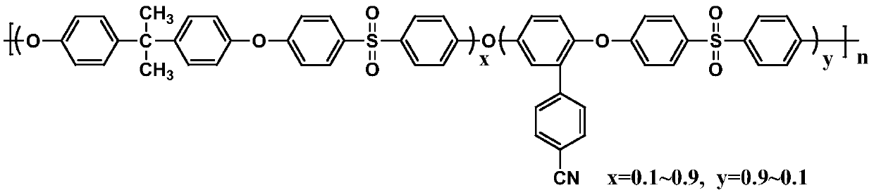 Cyanogroup-containing polyarylethersulfone/polyethersulfone coating composition and its preparation method and coating process