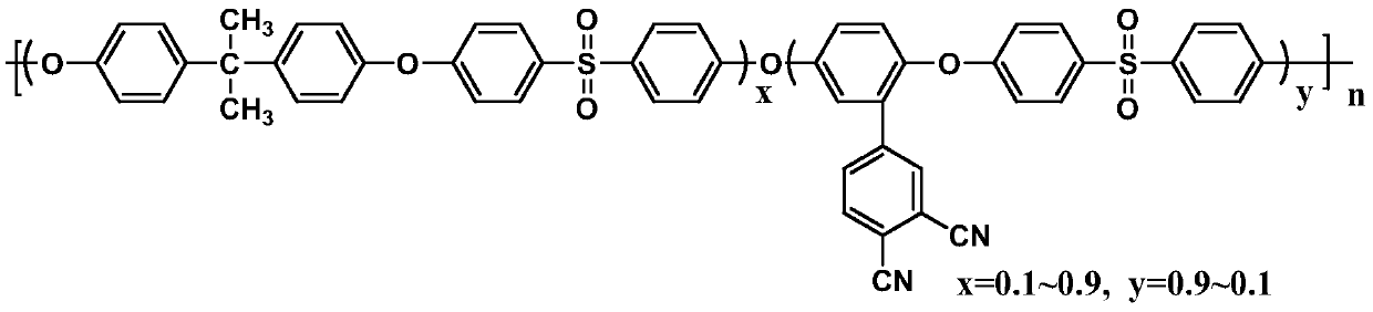 Cyanogroup-containing polyarylethersulfone/polyethersulfone coating composition and its preparation method and coating process