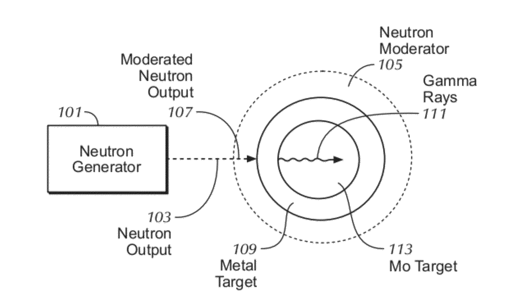 Production of Radionuclide Molybdenum 99 in a Distributed and In Situ Fashion