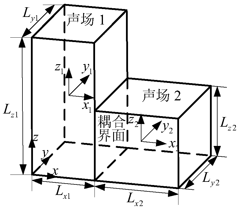 An Acoustic Coupling Method for Coupling Sound Fields