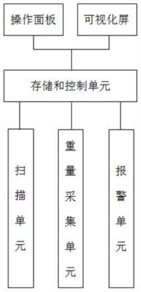 Scanning recognition system, scanning recognition method and book scanning equipment