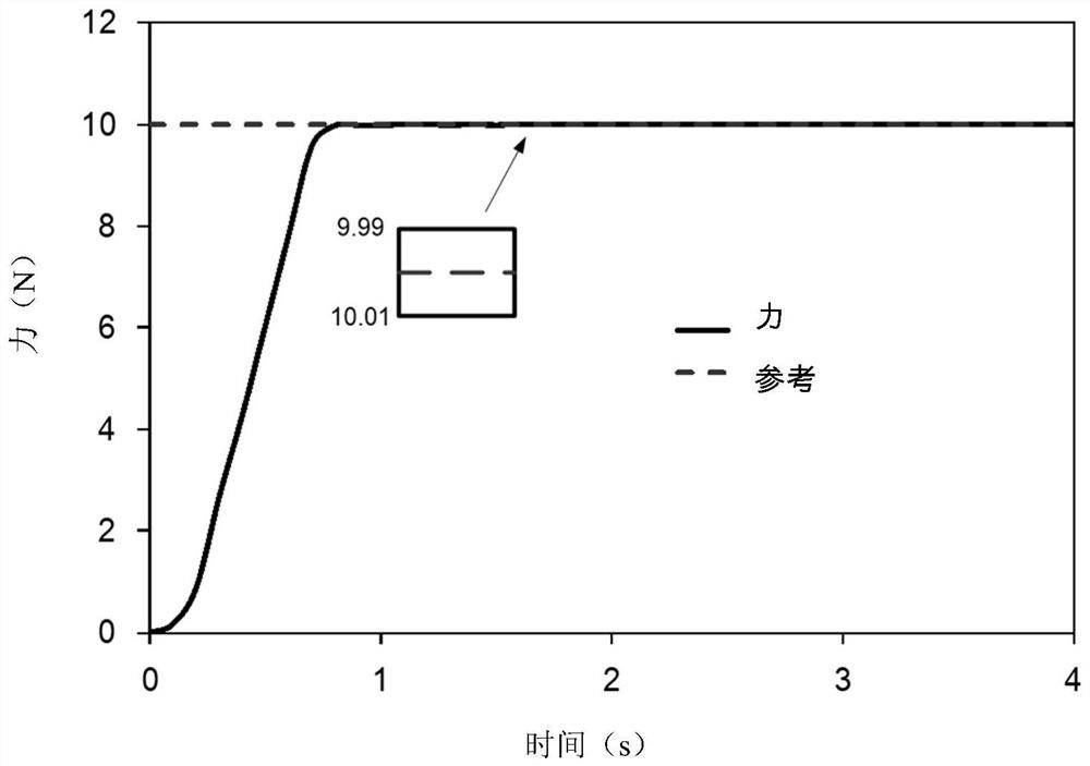 Force control method and force control system of linear switched reluctance motor