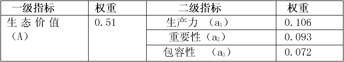 Method for sieving wetland vegetation recovery species