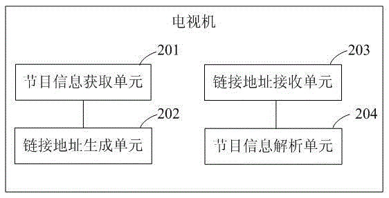 A method for sharing TV programs and its TV set