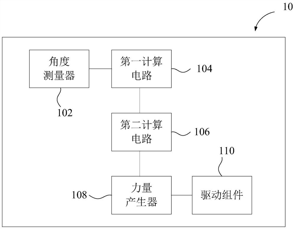 Control method and electrical walker