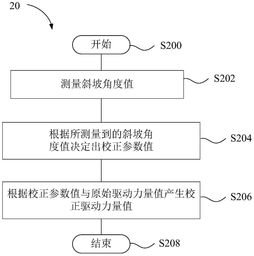 Control method and electrical walker