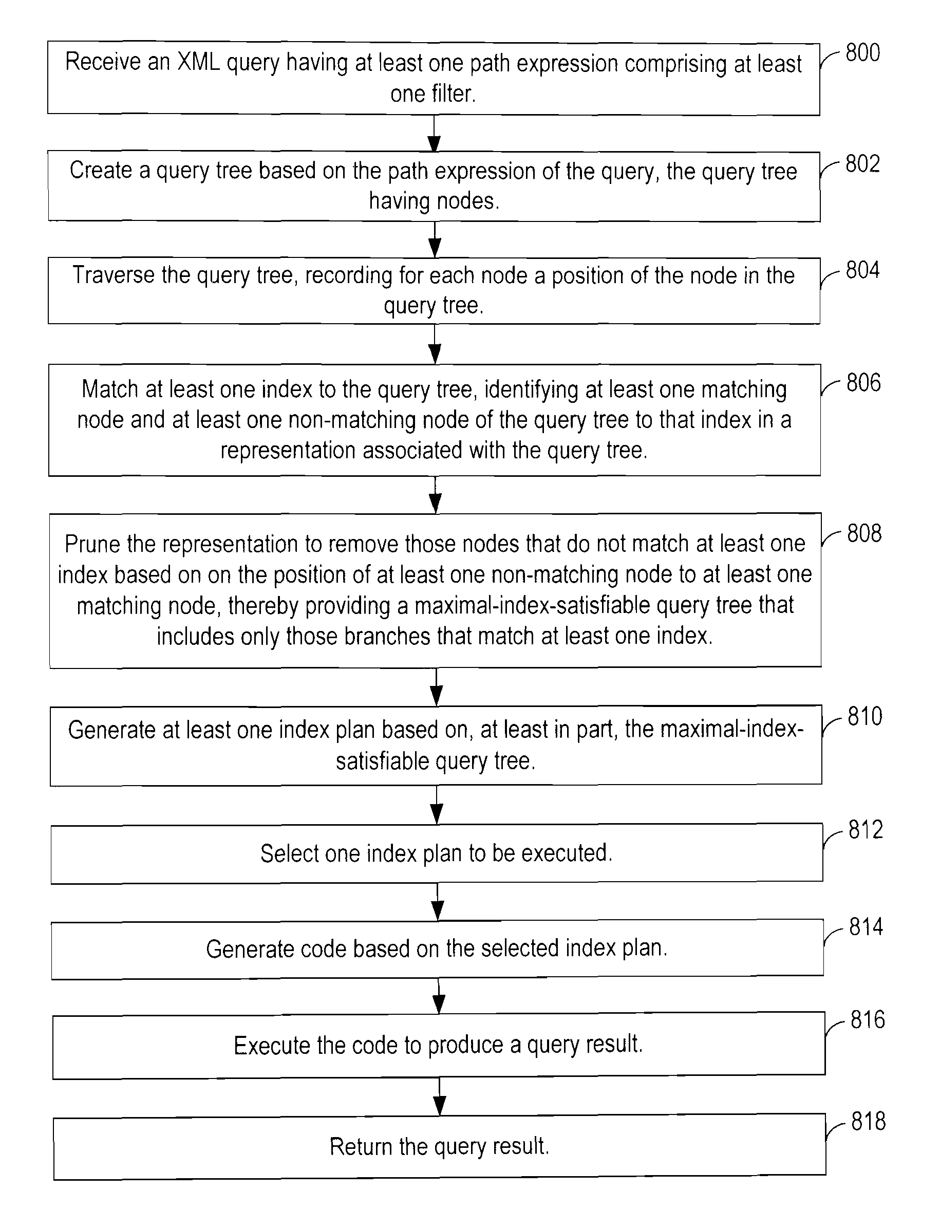 Index exploitation