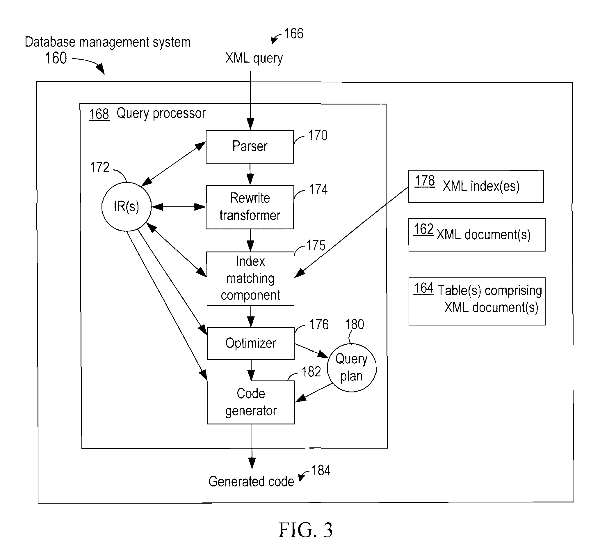 Index exploitation