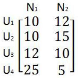 A User-Centric Distributed Multi-User Computing Task Offloading Method