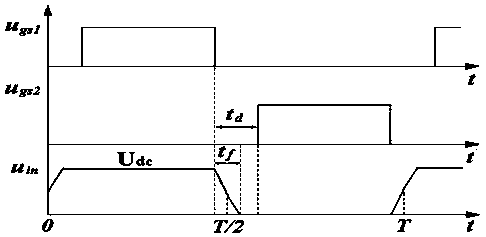 Method for designing resonance parameters of resonant converter for electrodeless lamp