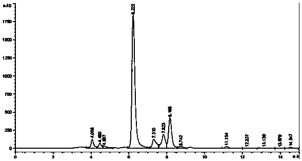 Application of extracting agent and deep-eutectic solvent in determining of effective ingredients in traditional Chinese medicine