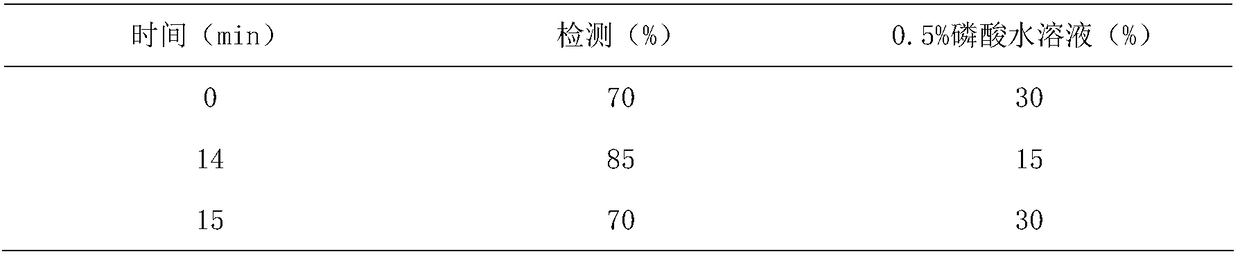 Application of extracting agent and deep-eutectic solvent in determining of effective ingredients in traditional Chinese medicine