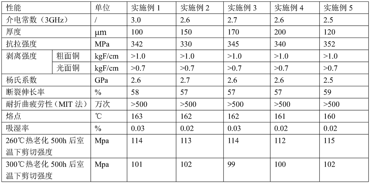 sPS (syndiotactic polystyrene) film for FPC (Flexible Printed Circuit) industry and preparation method thereof