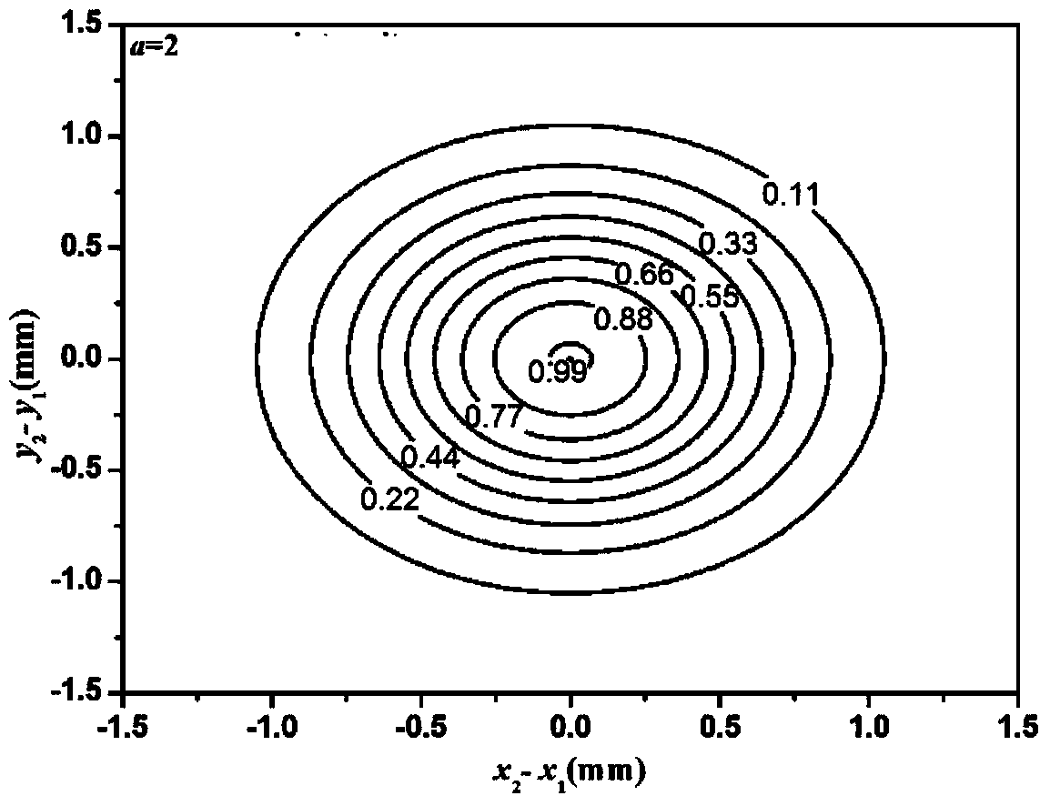 Cosine-gauss correlative light beam generation system and method and measuring equipment of cosine-gauss correlative light beam