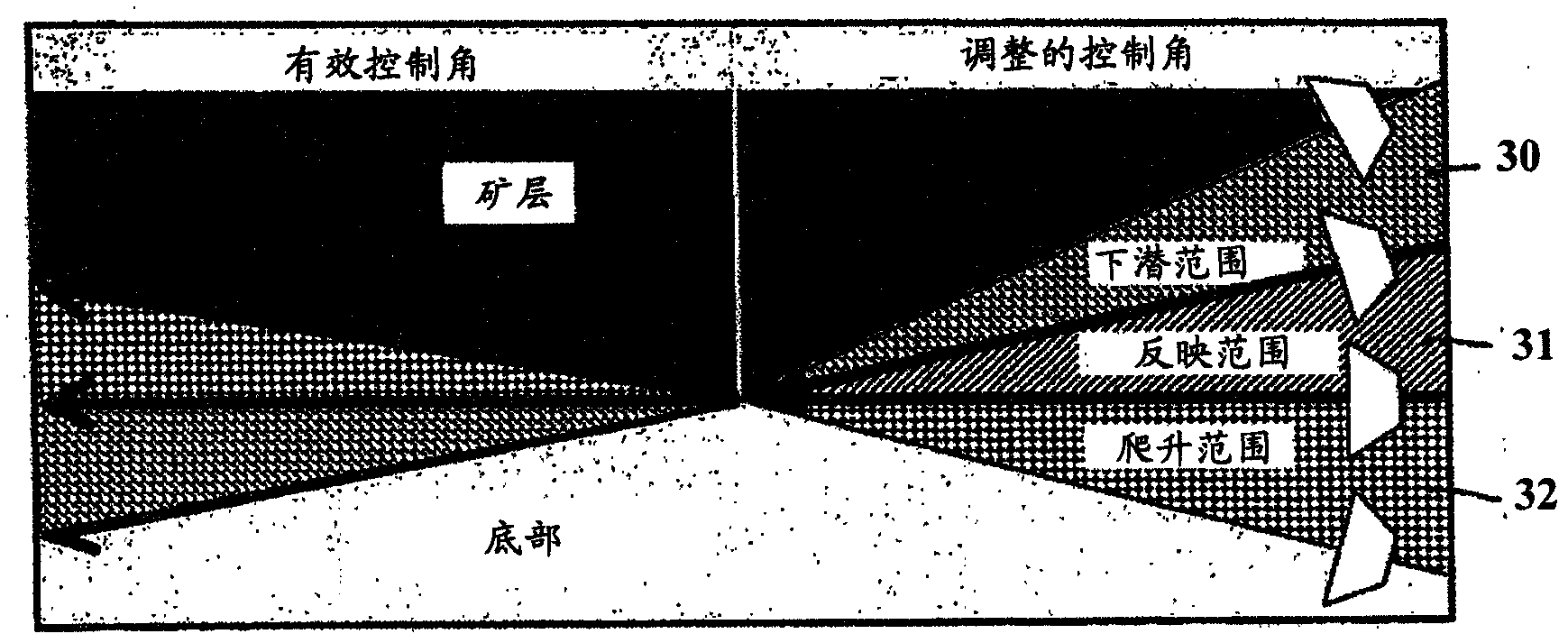 Method for adjusting an automatic level control of the plane in planing operations in hard coal mining