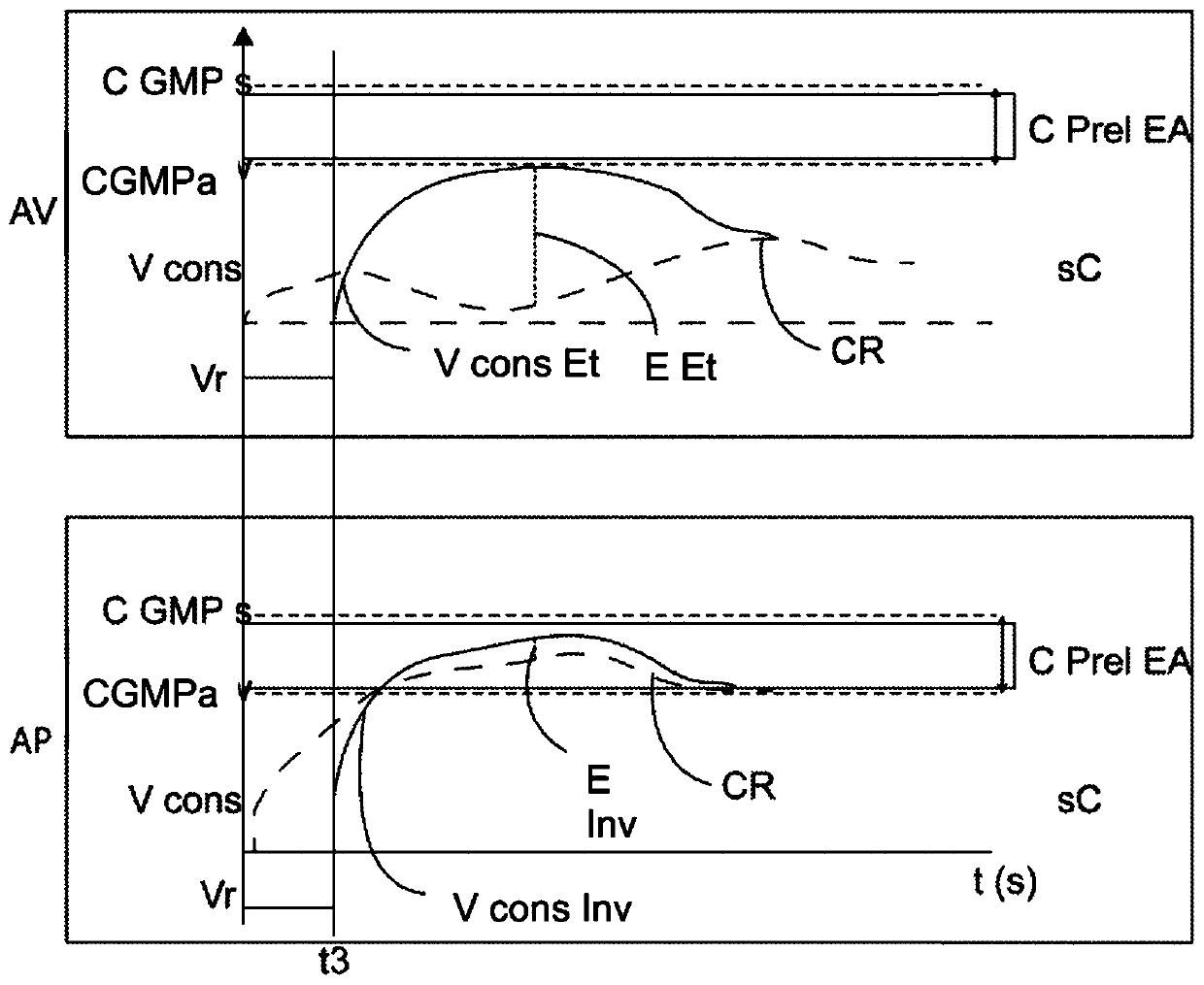 Method for recovering torque for an engine during automatic control