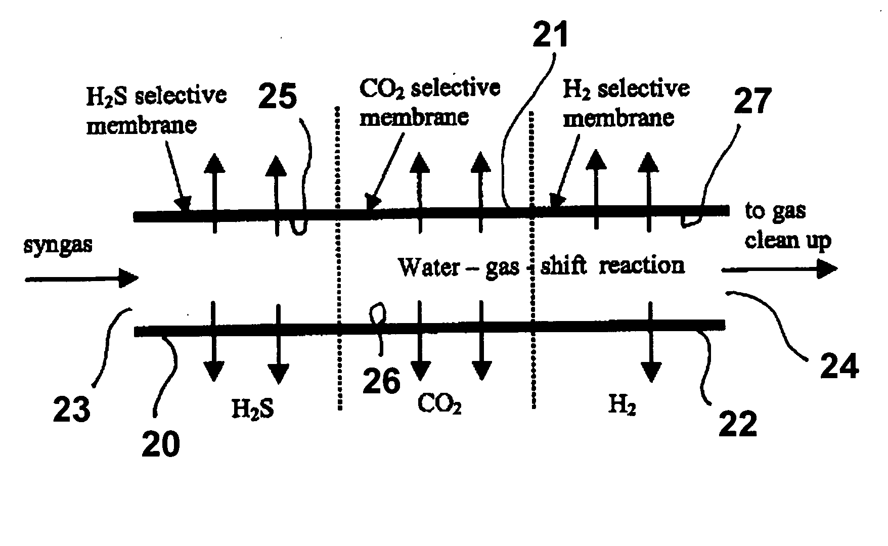 Membrane reactor for H2S, CO2 and H2 separation