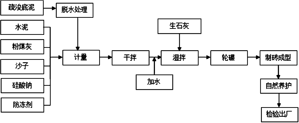 Baking-free brick mainly prepared from river/lake dredging sediment and natural-curing manufacturing method thereof