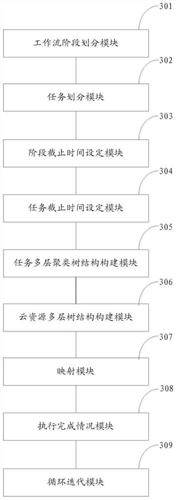 A hybrid scheduling method and system for wide-node scientific workflow on cloud platform