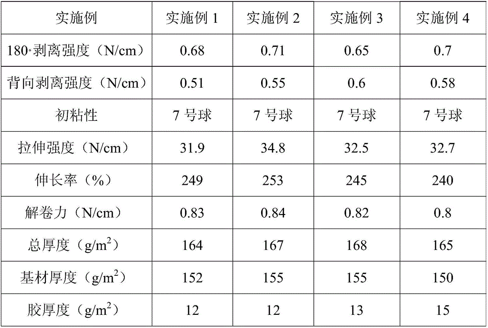 Hot-melt pressure-sensitive adhesive for PVC electrical adhesive tape and preparation method