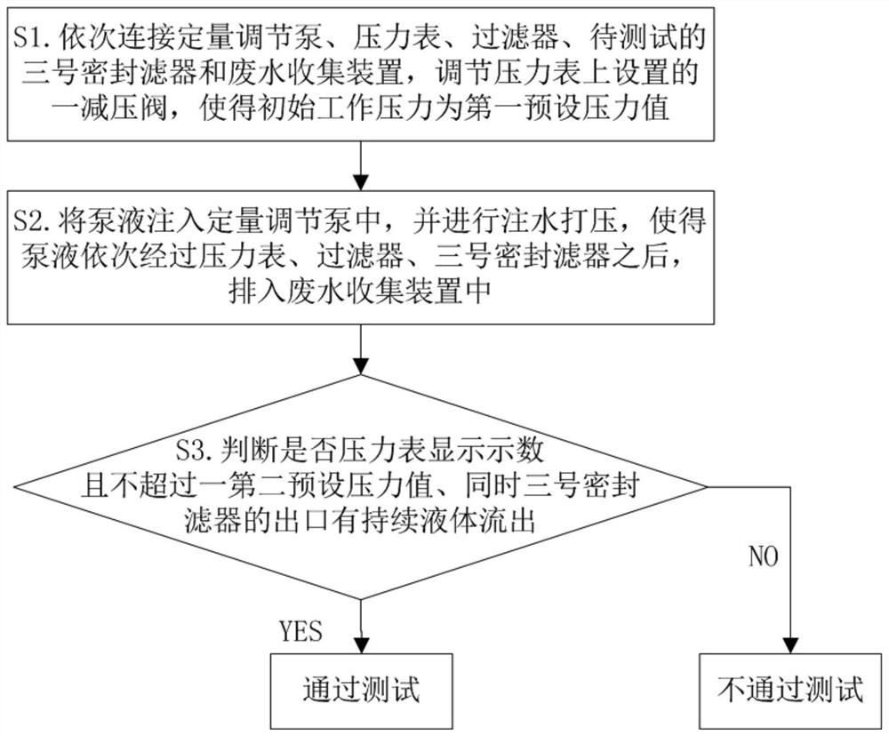 Test method, system and device for No. 3 seal filter of main pump