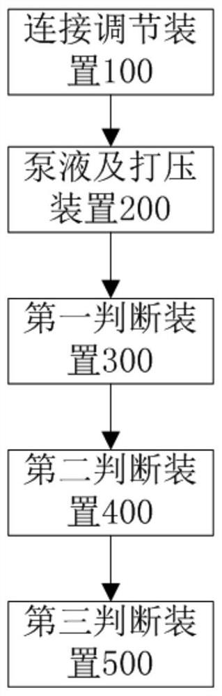 Test method, system and device for No. 3 seal filter of main pump