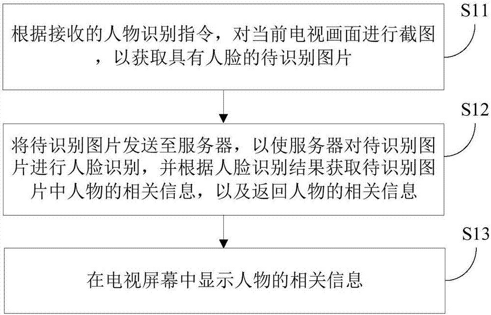 Method, device and system for displaying character information in video based on artificial intelligence