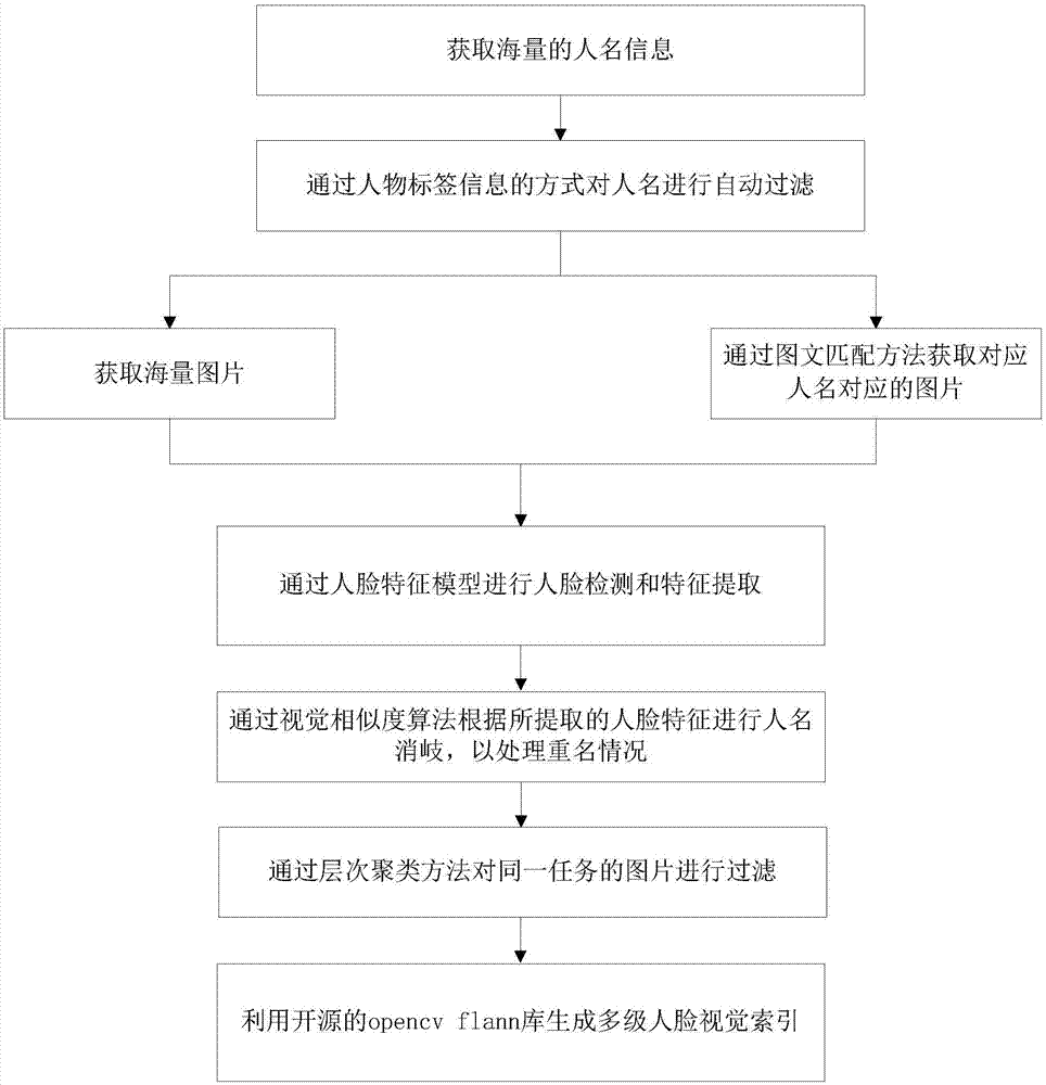 Method, device and system for displaying character information in video based on artificial intelligence