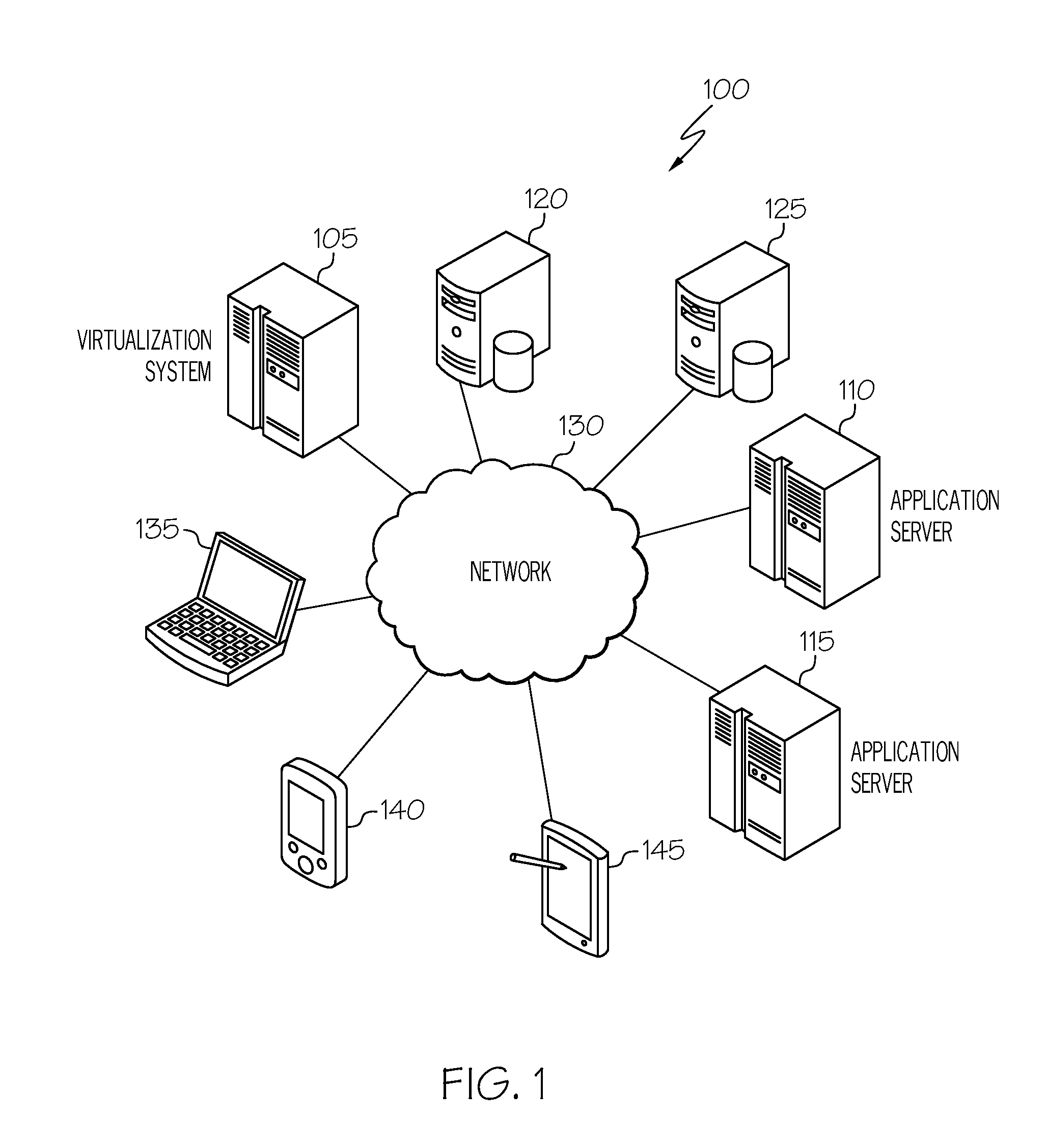 Database virtualization