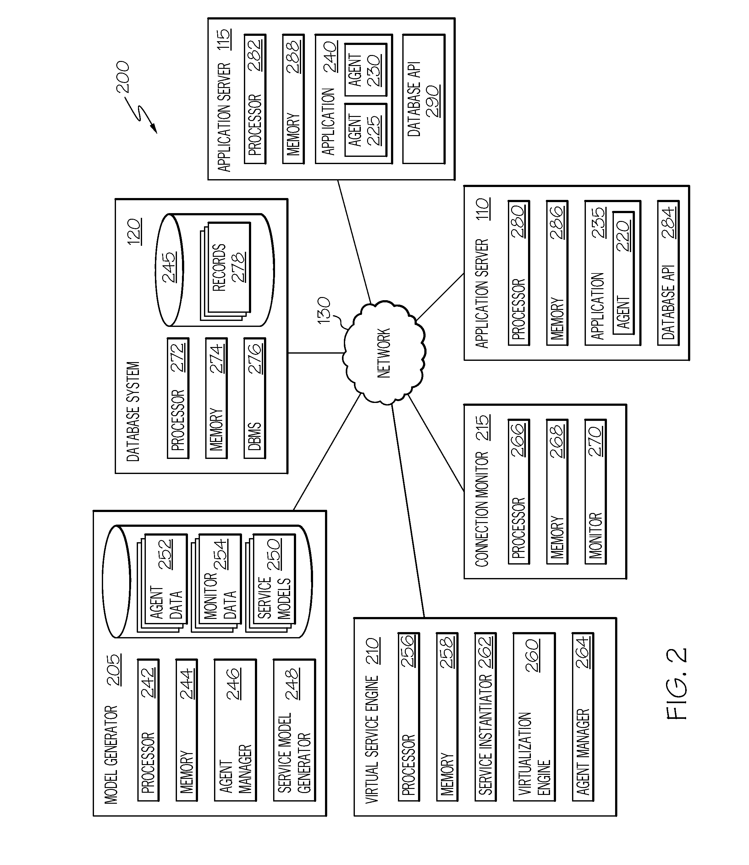 Database virtualization