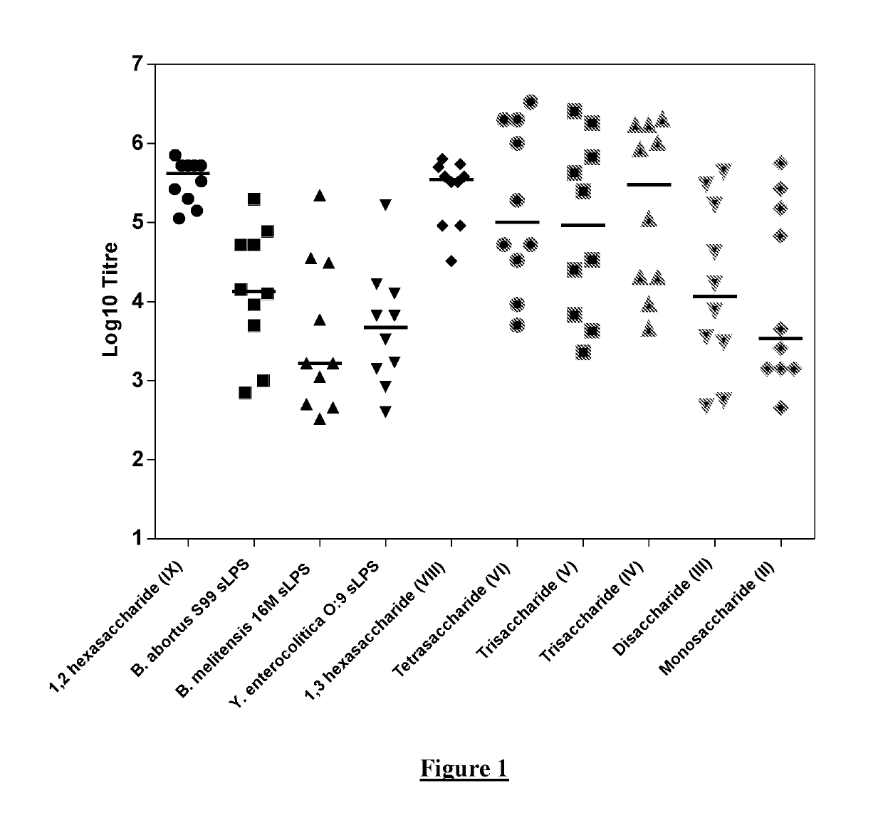 Polysaccharide and methods