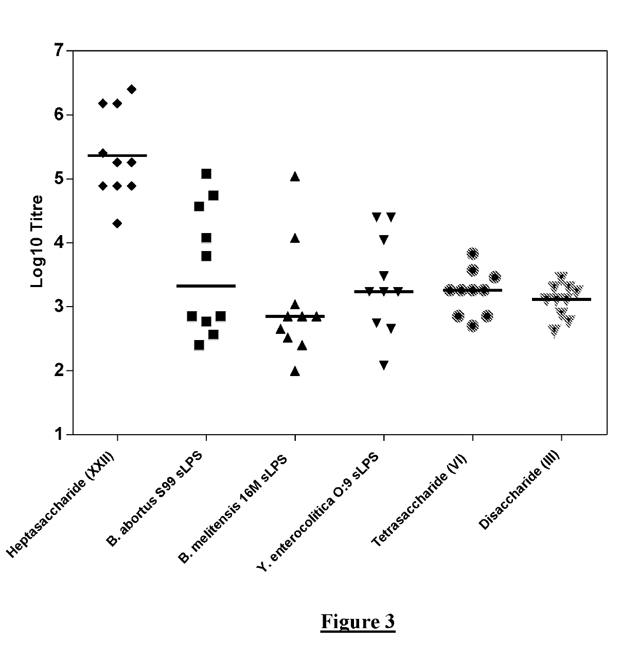 Polysaccharide and methods