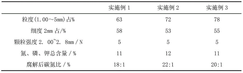 Method for producing organic fertilizer from agricultural waste