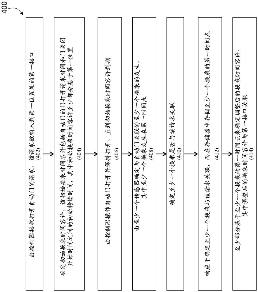 Self-tuning door timing parameters