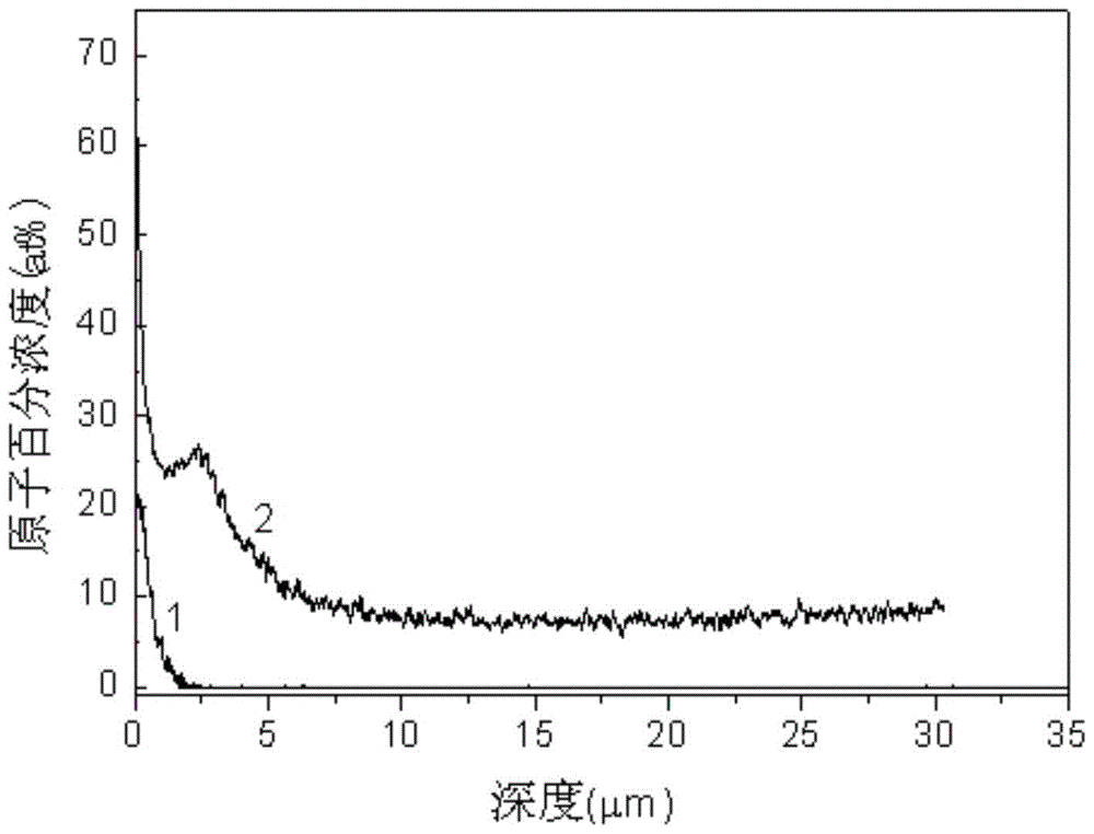 A compound surface strengthening method for cr4mo4v steel bearings by strong shot peening and temperature-increasing infiltration