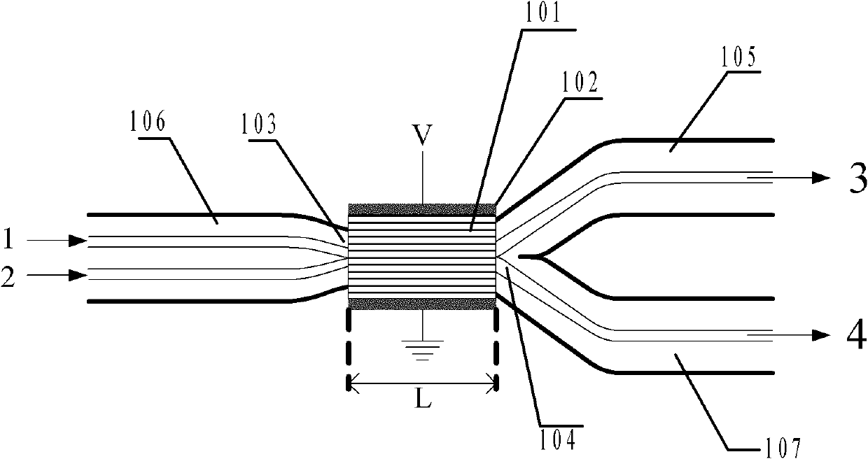 Coupling device for double core optical fiber and manufacturing method thereof