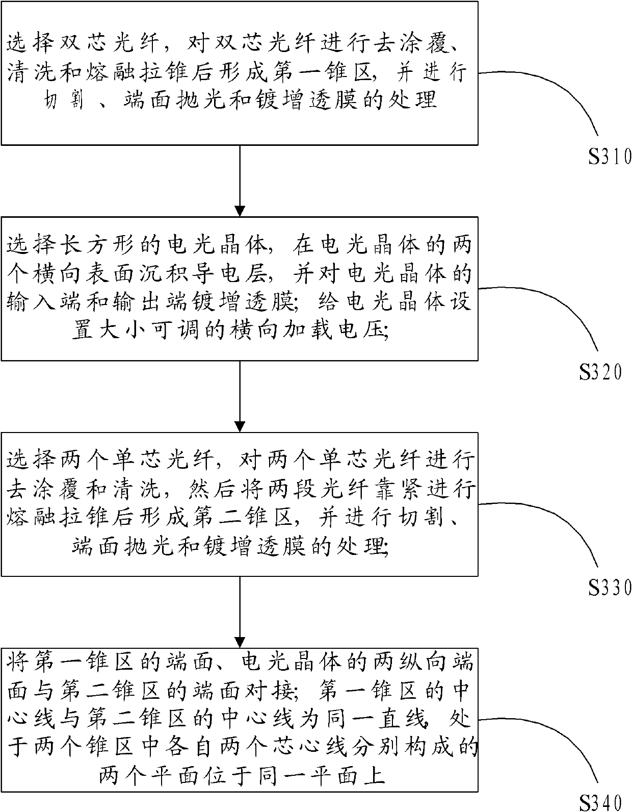 Coupling device for double core optical fiber and manufacturing method thereof