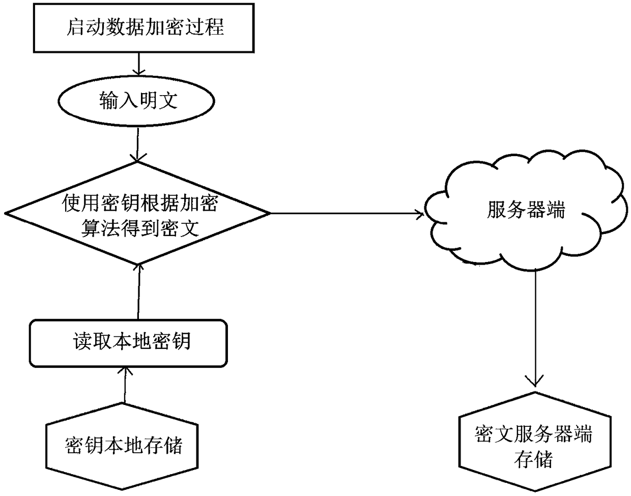 Precision control and accumulated error eliminating method applied to fully homomorphic encryption