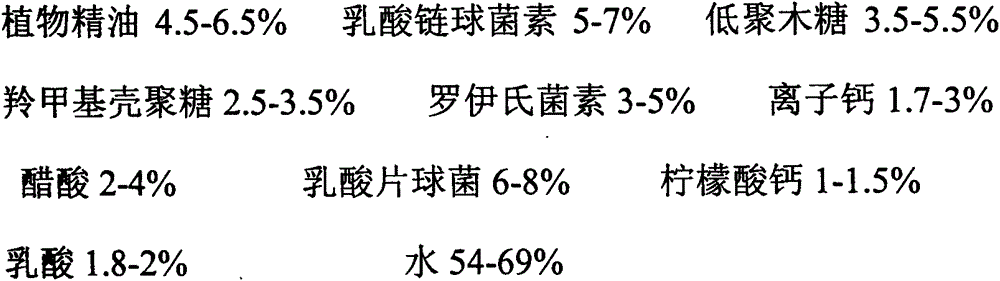 Preparation method of biological preservative