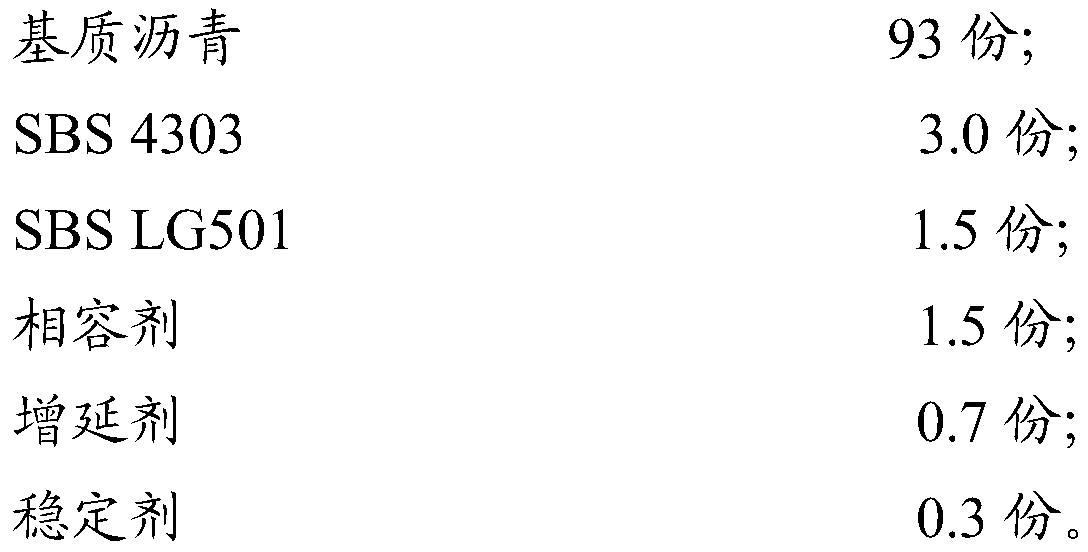 Modified asphalt and preparation method thereof