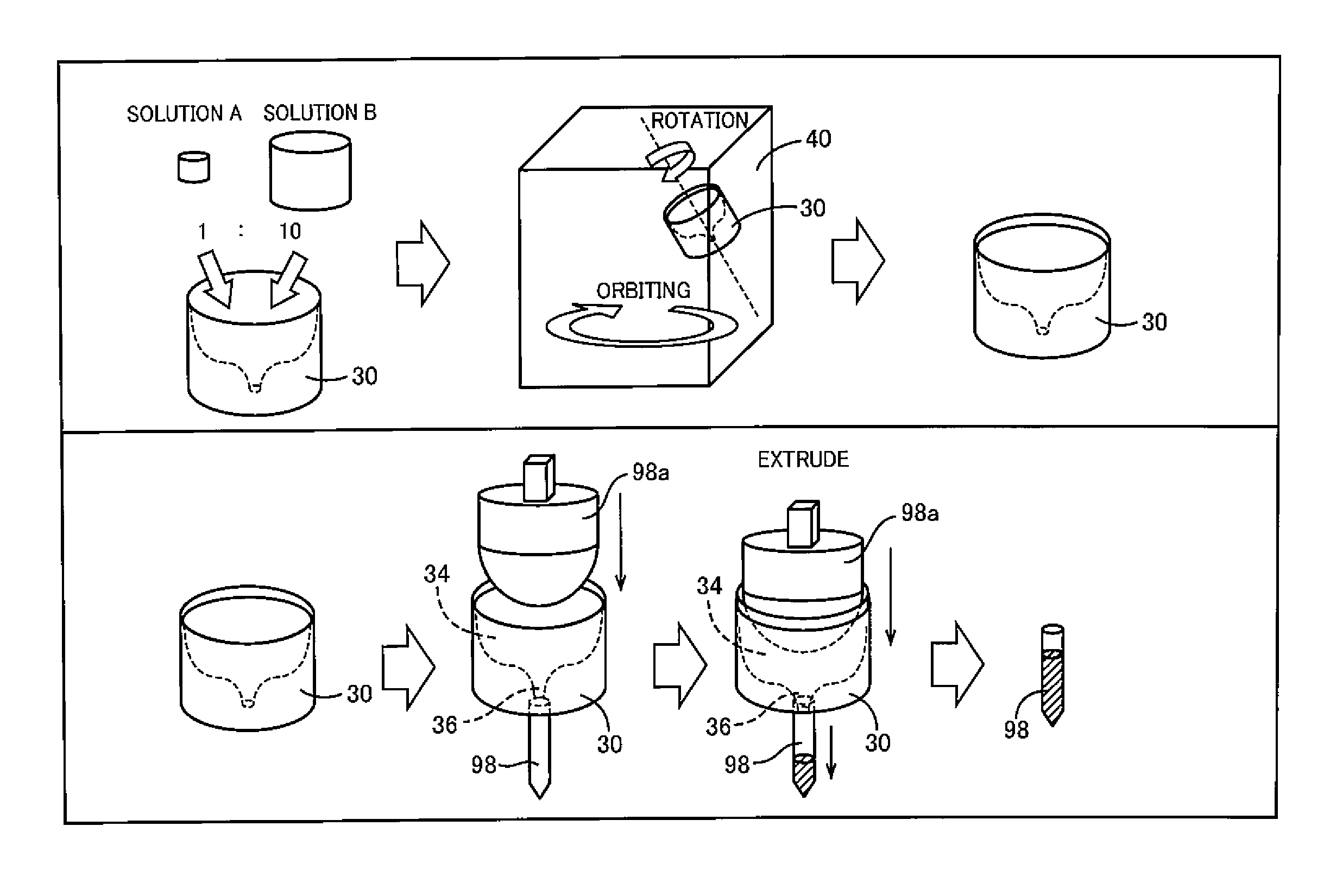 Molding method and mold therefor