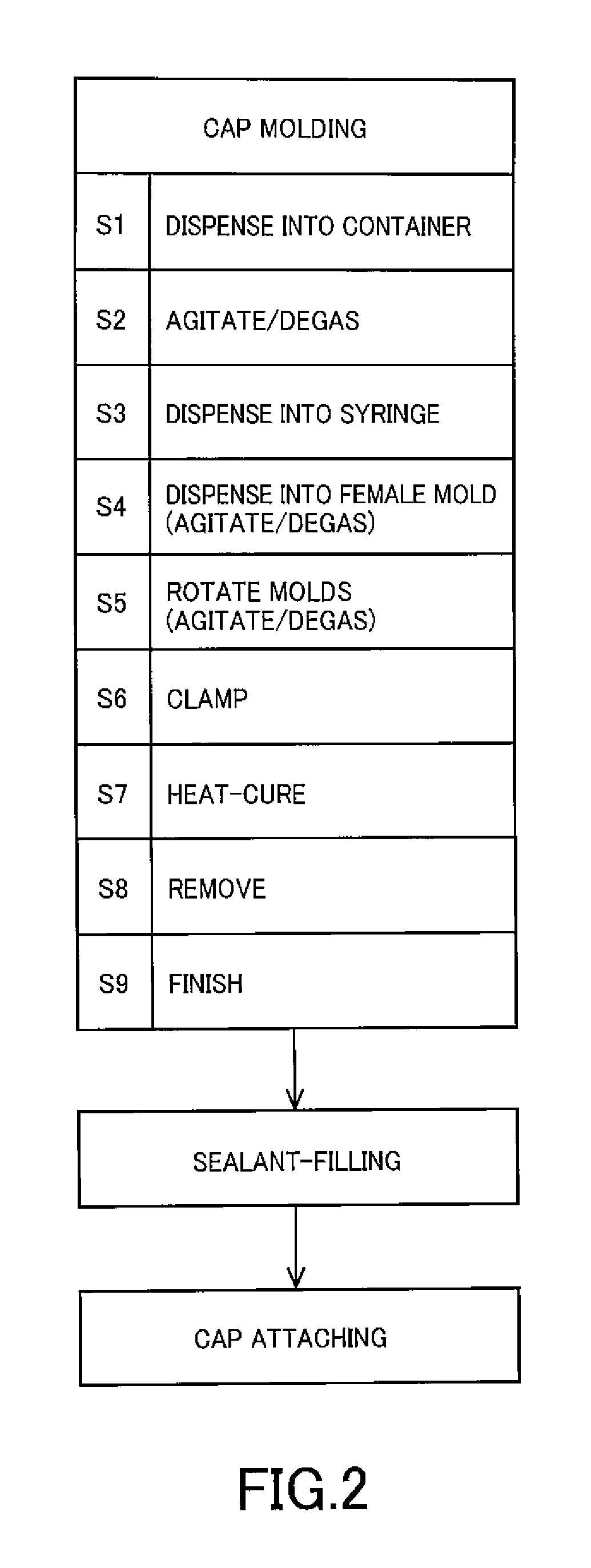 Molding method and mold therefor